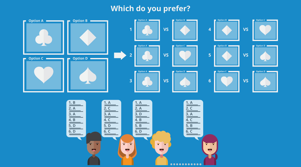 ranked-vs-head-to-head-pickfu-polls-the-pickfu-blog