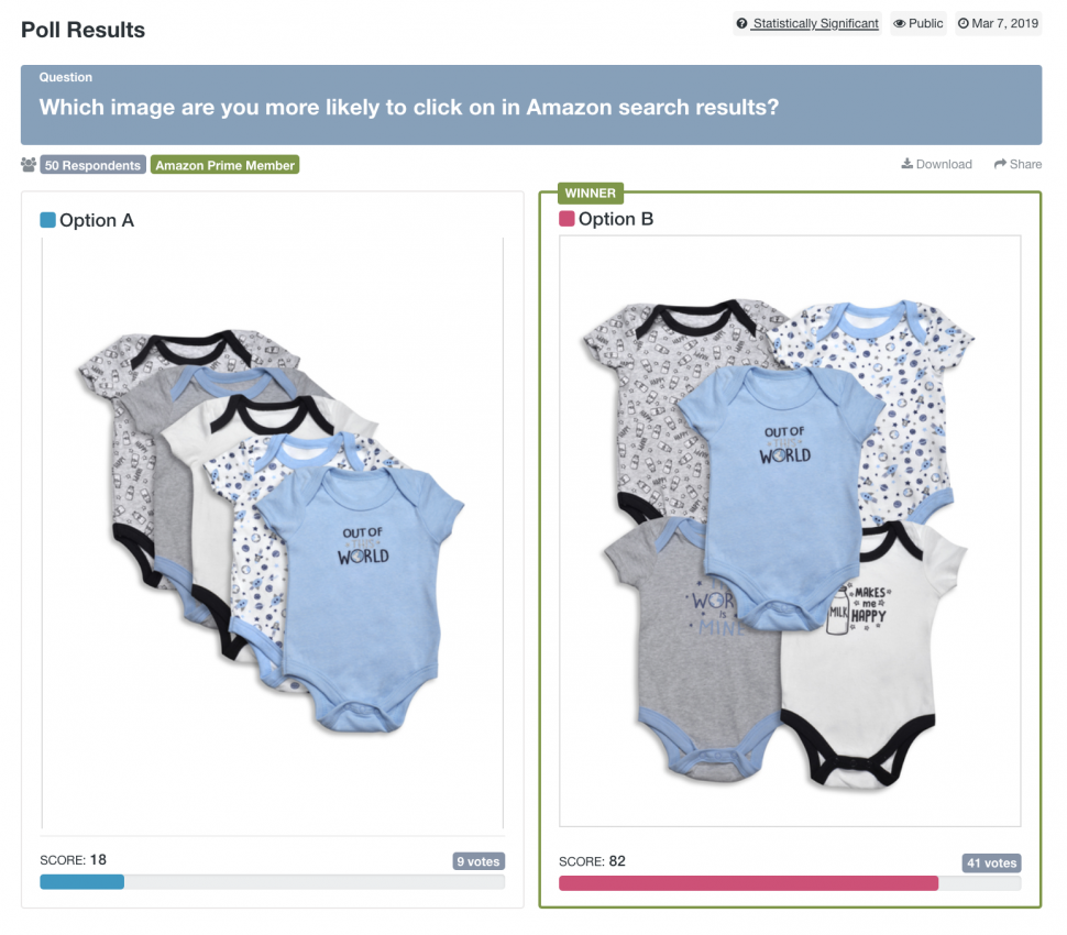 amazon product photo split test - Another Amazon split test that shows baby clothes, some on-top in a pile (Option B) which one and Option A has all of the products in a line (which lost). 