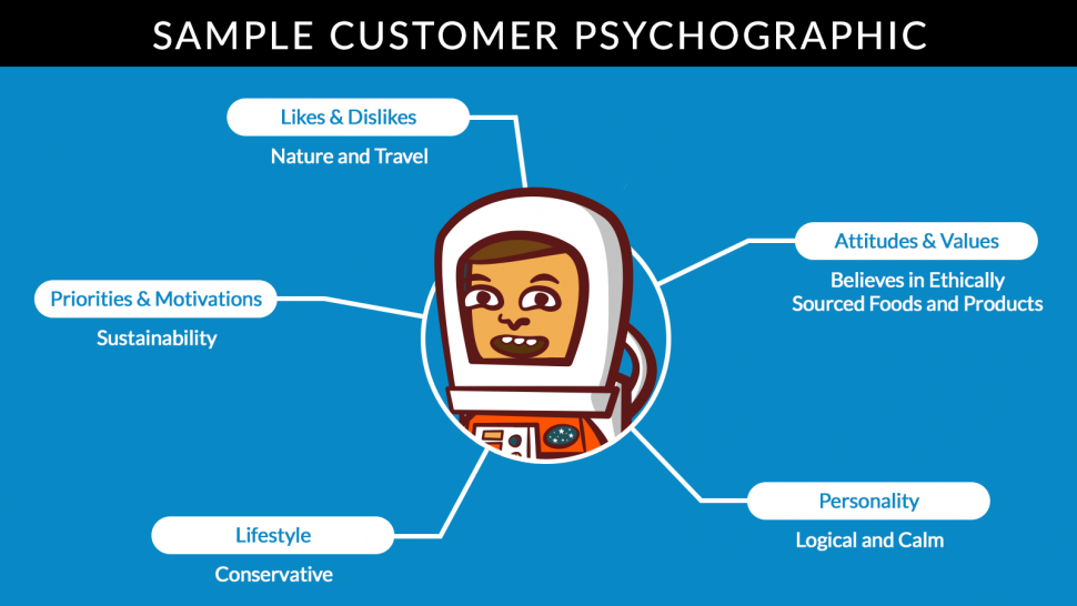 Psychographic Segmentation