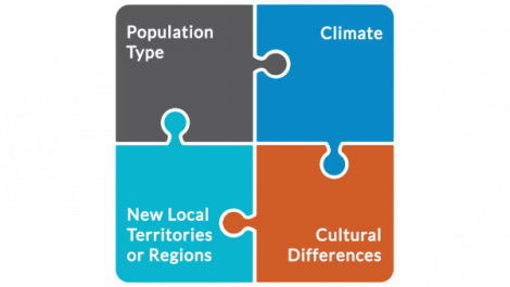 Multi-colored puzzle piece of geo segmentation and the four most important variables. 