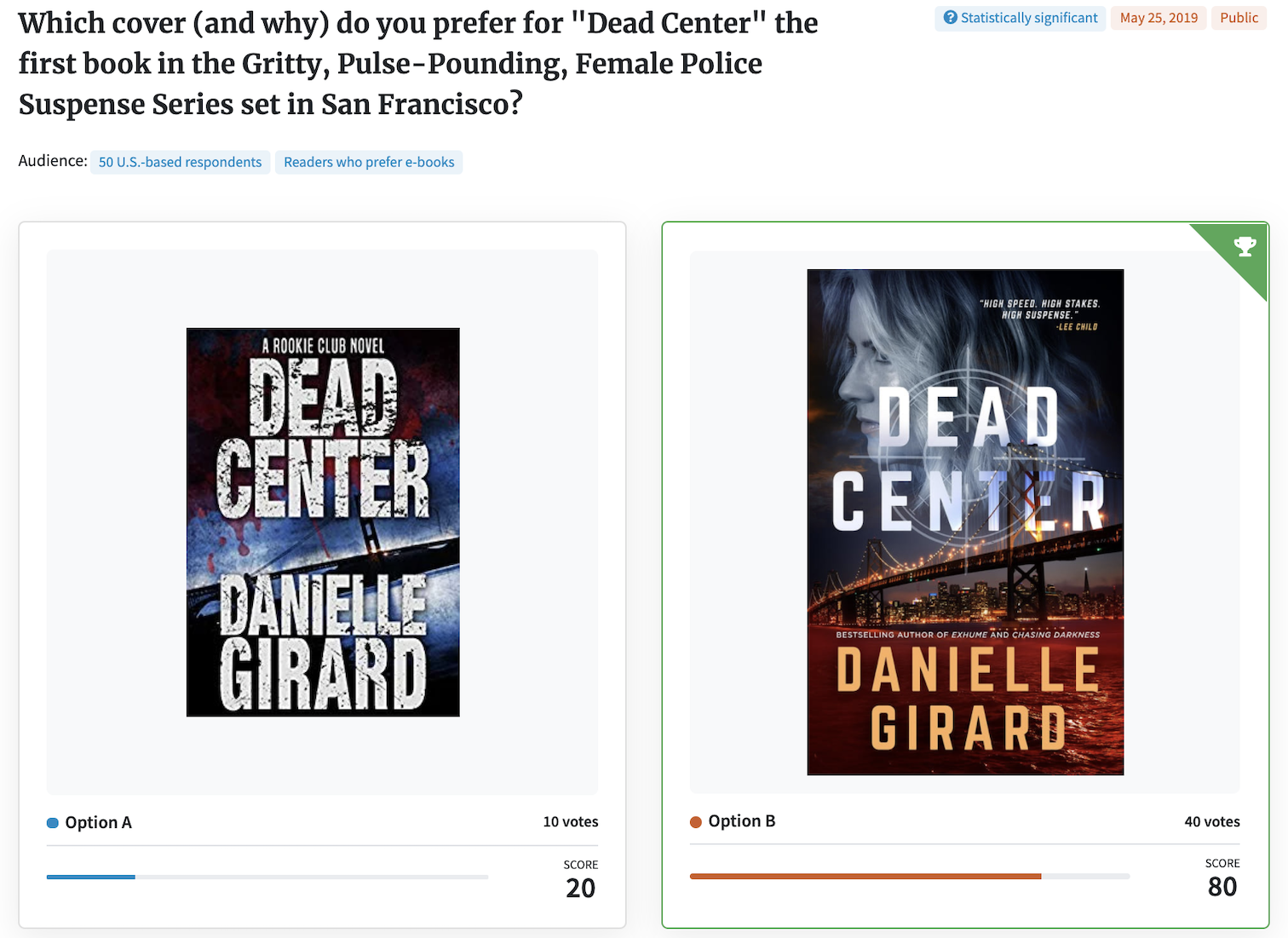 PickFu book cover poll for suspense book titled Dead Center