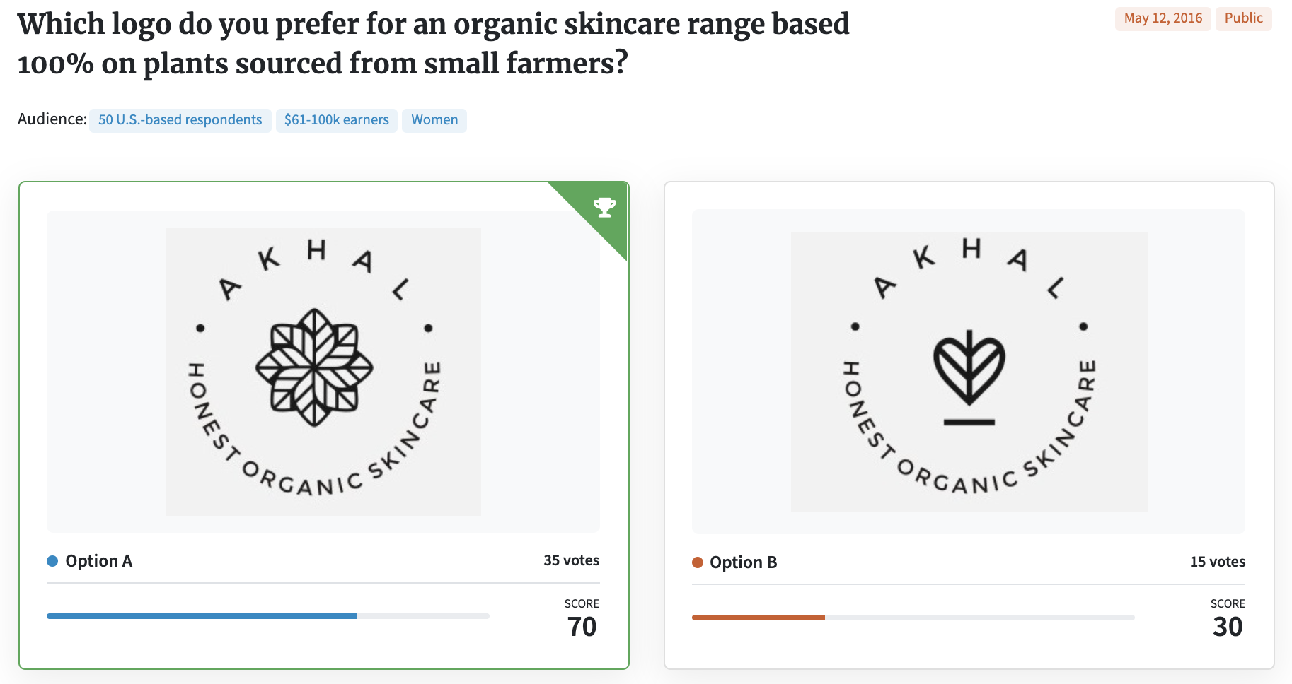 PickFu poll for organic skincare logo