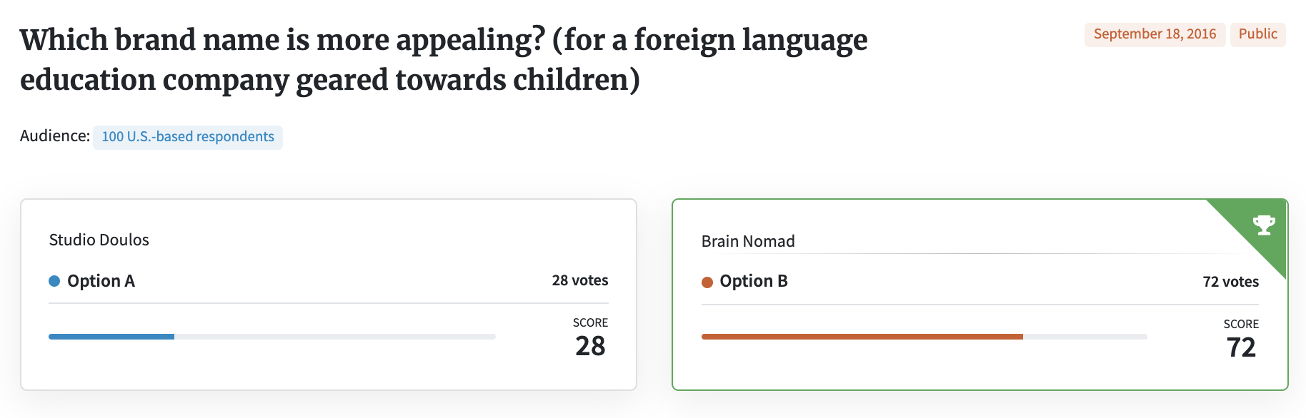 Test your business name: PickFu poll for a foreign language education company
