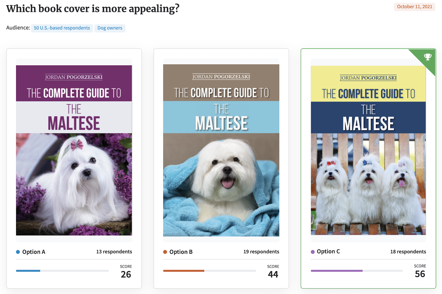 Testing book covers: PickFu poll testing a dog book cover