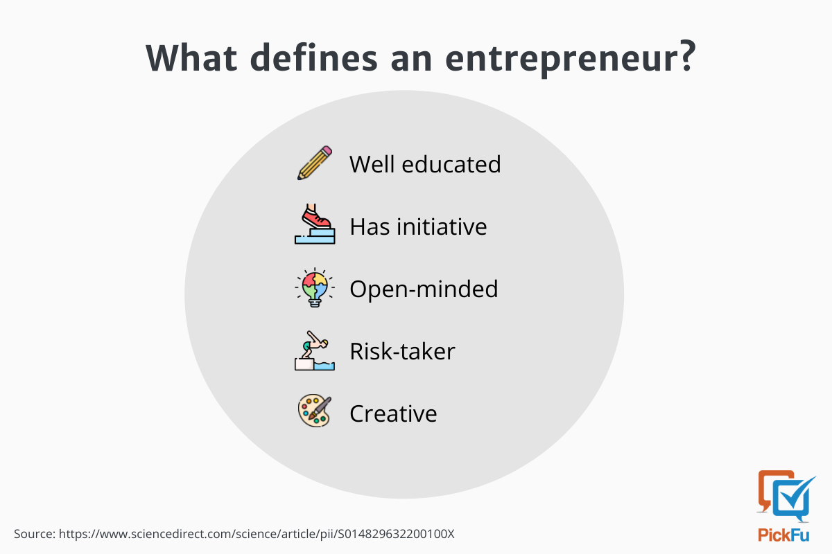Infographic on defining traits of entrepreneurs