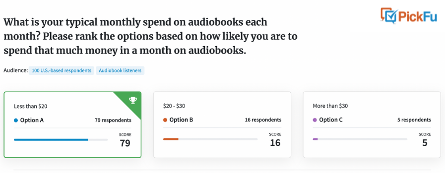 Poll results for typical monthly spend on audiobooks