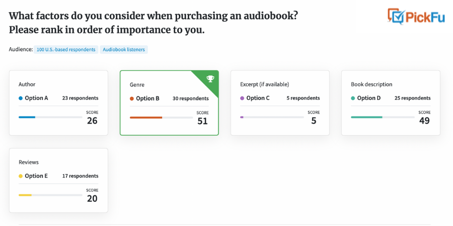 Poll results for question. "What factors do you consider when purchasing an audiobook?"