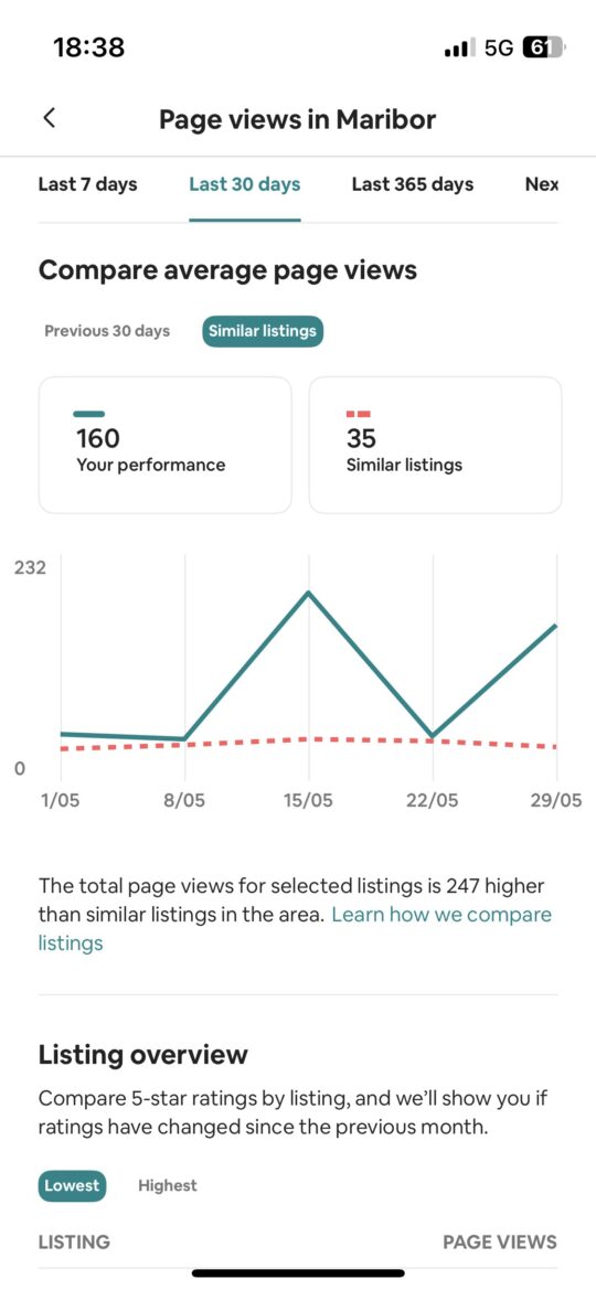 How To Optimize Your Airbnb Listings With A/B Testing