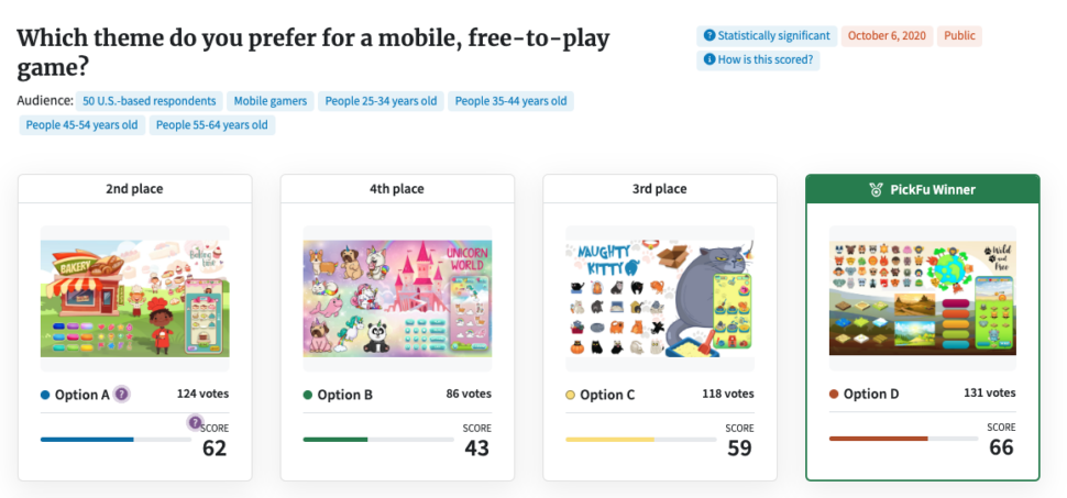 4 options of a pickfu poll focusing on different game themes